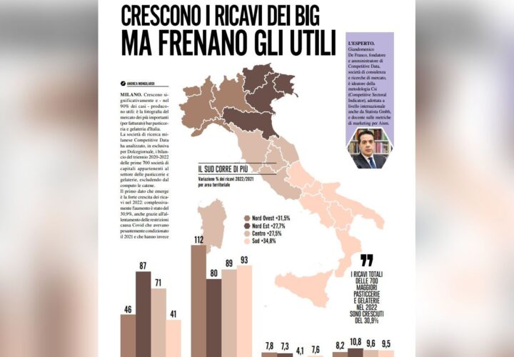 competitive data pasticcerie