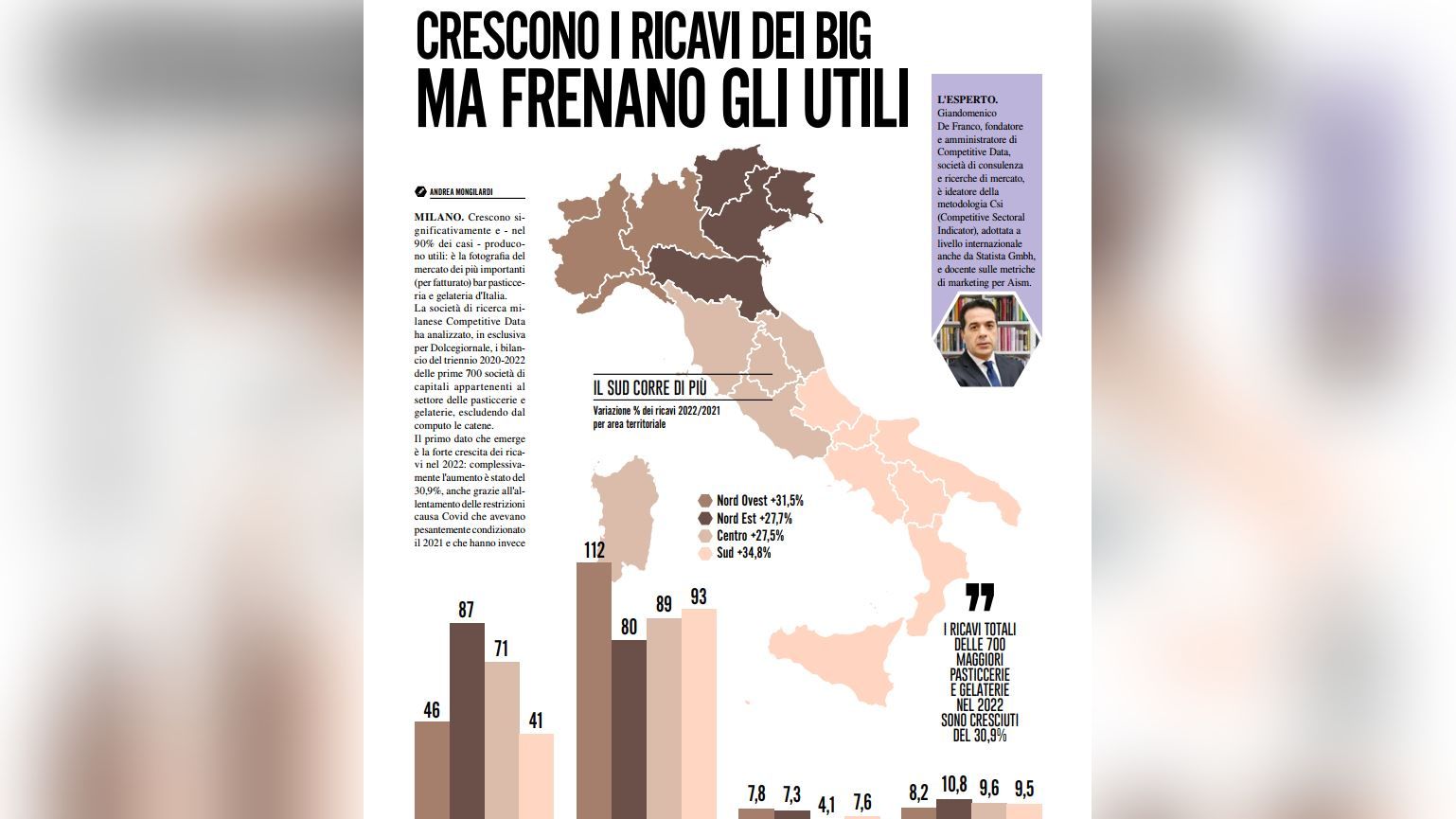 L’analisi Competitive Data del settore pasticcerie e gelaterie per la rivista Dolcegiornale